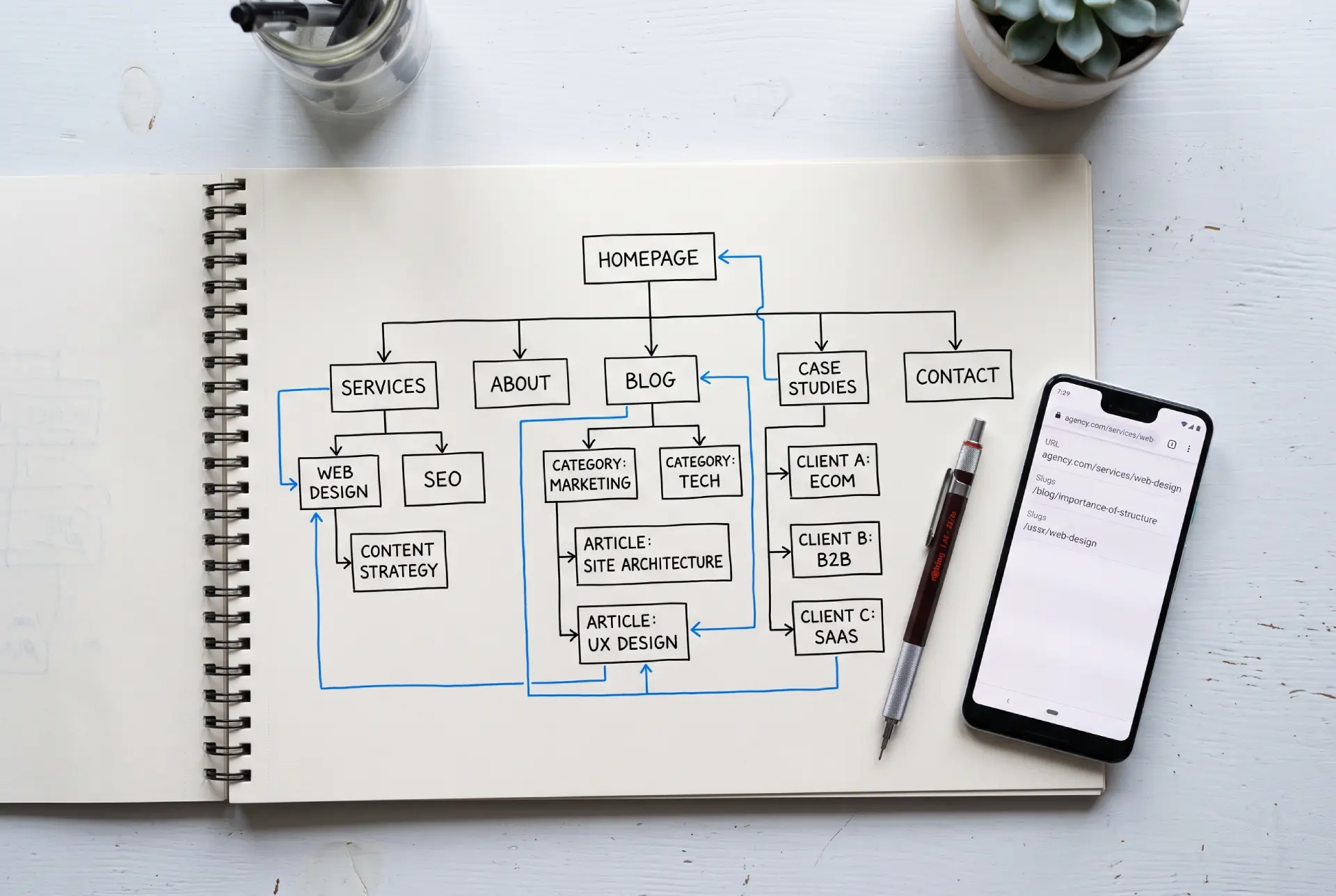 Site architecture diagram on a desk workspace showing page hierarchy, navigation structure, and internal linking map